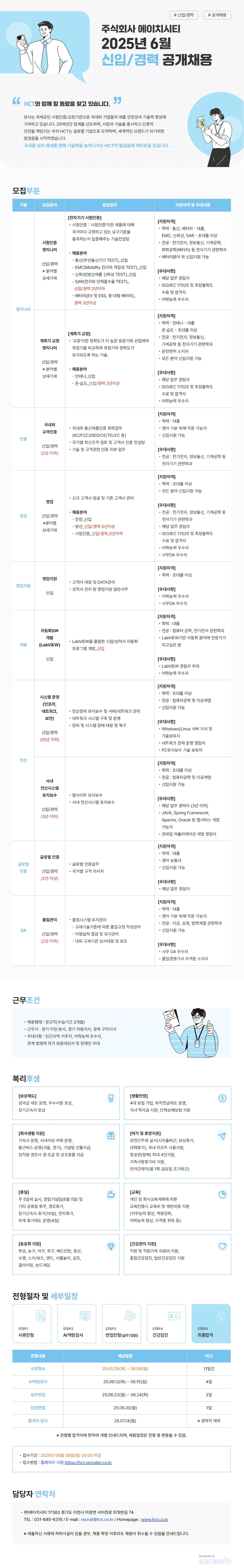 Contents image